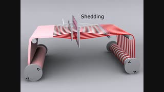 Weaving-Primary Weaving Motions