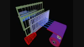 Weaving-Basic Functions of a Weaving Loom