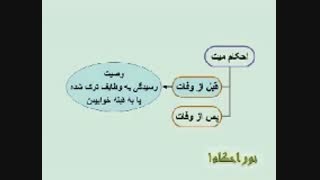 احکام محتضر