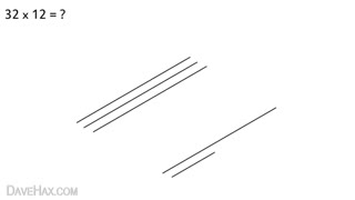 روش جالب ضرب دو عدد در هم توسط ژاپنی ها