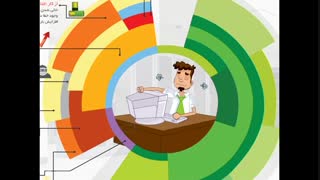 معرفی نرم افزار مانیتورینگ شبکه بینا