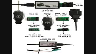 دستگاه تعریف کلید بنز 204-پراگرامر کلید IR NEC , IR BGA