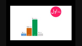 نمودار توضیحات طرح همیاری 45