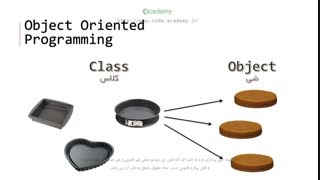شی گرایی در جاوا