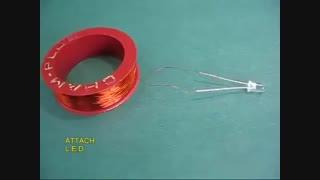 طراحی مولد  الکتریکی با نوار تفلون