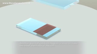 نحوه عملکرد سلول های خورشیدی رنگ حساس- گروه پترو سولار