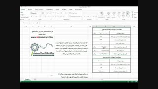 معرفی اکسل محاسبه اقساط و صرفۀ اقتصادی وام