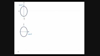 جدول مثلثاتی