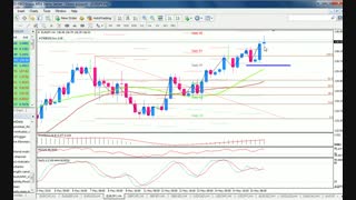 تحلیل تکنیکال جفت ارز EURJPY مورخ 05/16/2015
