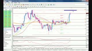 تحلیل تکنیکال EURCHF درتایم فریم ۴ساعته ۰۵/۱۶/۲۰۱۵
