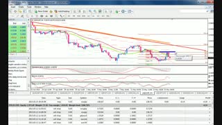 تحلیل تکنیکال USDCHF درتایم فریم ۴ساعته ۰۵/۱۶/۲۰۱۵