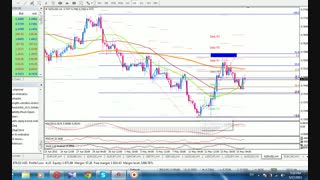 تحلیل تکنیکال NZDUSD درتایم فریم ۴ساعته 05/17/2015