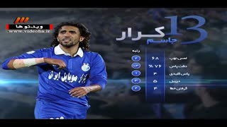 آنالیز بازی دربی ۸۰