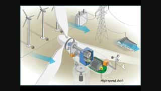 اجزای تشکیل دهنده توربین بادی