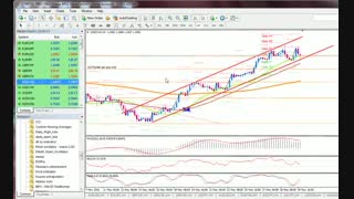 تحلیل تکنیکال USDCAD درتایم فریم ۴ساعته ۰۵/۳۱/۲۰۱۵