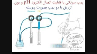 پمپ سرنگی با قابلیت تنظیم غلظت – صنعت نما جوان - Syring Pump