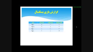 آموزش حسابداری 1 - جلسه اول