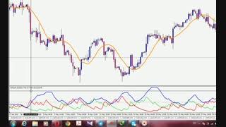 آموزش تصویری اسیلاتور  ADX