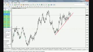 آموزش تصویری فیبوناچی بادبزنی یا فن - Fibonacci Fan