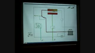 آشنایی  با پکیج شوفاژ دیواری