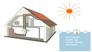 آبگرمکن خورشیدی چگونه کار می کند؟