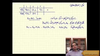 ریاضی عمومی ۱ دکتر میرامید حاجی میرصادقی جلسه اول رادیوگرافی دندان