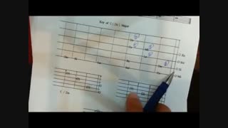 آموزش تخصصی گیتار پاپ جلسه 17 A