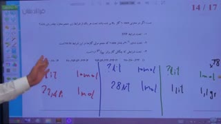 شیمی کنکور(استاد مشمولی)|حل مسائل با استوکیومتری ماده ۱