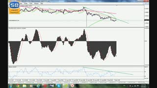 تحلیل تکنیکال NZDHKD درتایم فریم ۴ ساعته ۰۹/۰۸/۲۰۱۵