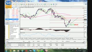 تحلیل تکنیکال EURJPY درتایم فریم ۴ ساعته 09/09/2015