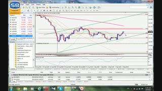 تحلیل تکنیکال USDJPY درتایم فریم ۴ ساعته 09/09/2015