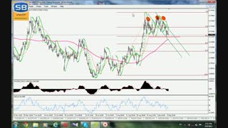 تحلیل تکنیکال EURGBP درتایم فریم ۴ ساعته ۰۹/۰۹/۲۰۱۵