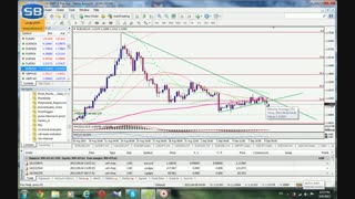 تحلیل تکنیکال EURUSD درتایم فریم ۴ ساعته ۰۹/۰۹/۲۰۱۵