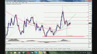 تحلیل تکنیکال EURUSD درتایم فریم روزانه 09/10/2015