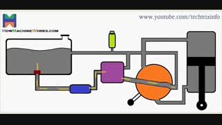 نمونه ای از طرز کار پمپ هیدرولیک | فیدار سیال پویا