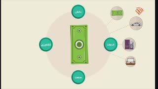 پول نباید کارکند