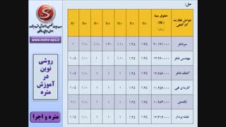 نحوه محاسبه حق الزحمه میلیونی نظارت کارگاهی مشاوران