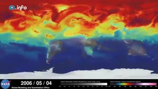 گازهای گلخانه ای