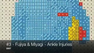 Top 10 Most Creative Music Videos of All Time