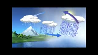 چرخه طبیعی آب