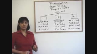 Past Tense Regular Verb Pronunciation