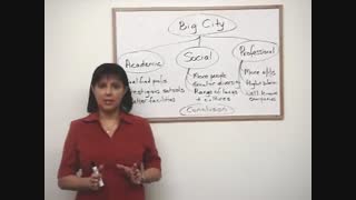 How to Structure Your TOEFL Essay