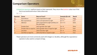 آموزش PHP جلسه سوم