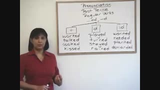 past tense regular verb pronunciation