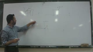 محاسبه کانولوشن به روش تحلیلی (2)