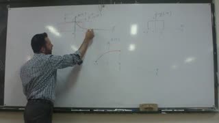 محاسبه کانولوشن به روش تحلیلی (3)