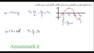 رسم سینوس و کسینوس به روش مقادیر اکسترمم و دوره تناوب ریاضی2