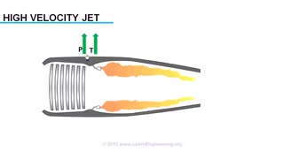 توربین گازی چگونه کار می کند ؟