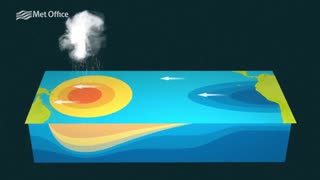 پدیده ال نینو چیست؟