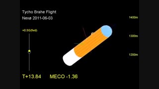 Hybrid Rocket flight data HEAT1X/TychoBrahe 2011 - Analog Devices iSensor IMU